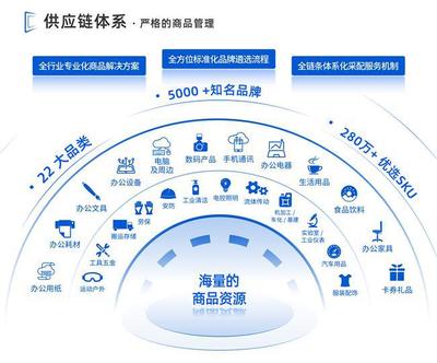 領(lǐng)先未來(lái)榮獲金融采購(gòu)高質(zhì)量發(fā)展論壇“優(yōu)秀供應(yīng)商”獎(jiǎng)，數(shù)字技術(shù)服務(wù)賦能金融采購(gòu)