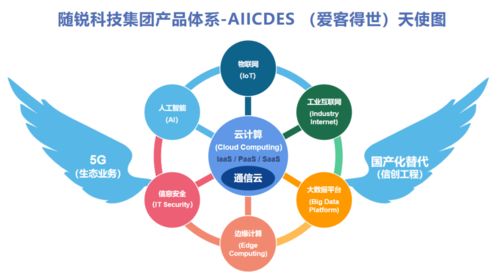 隨銳科技集團 以通信云為核心布局智能世界，助力政企數(shù)字化升級