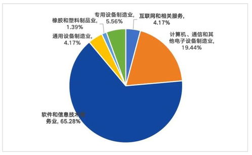 72家上市數(shù)字人民幣技術(shù)服務(wù)商發(fā)展全景解析 技術(shù)賦能與產(chǎn)業(yè)協(xié)同