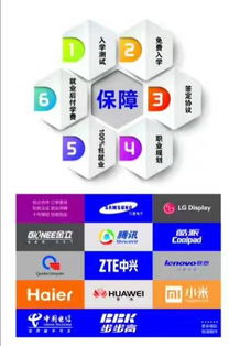 深圳專業Java軟件開發培訓 開啟編程職業之路
